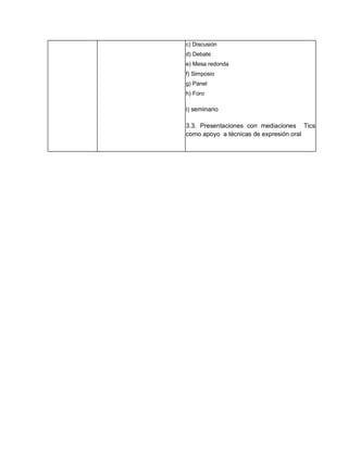 c) Discusión
d) Debate
e) Mesa redonda
f) Simposio
g) Panel
h) Foro

I) seminario

3.3. Presentaciones con mediaciones Tics
como apoyo a técnicas de expresión oral
 