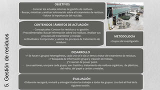 OBJETIVOS
- Conocer los actuales sistemas de gestión de resíduos.
- Buscar, sintetizar y analizar información sobre el tratamiento de residuos.
- Valorar la importancia del reciclaje.

5. Gestión de residuos

CONTENIDOS / ÁMBITOS DE ACTUACIÓN
- Conceptuales: Conocer los residuos y su gestión.
- Procedimentales: Buscar información sobre los residuos. Analizar sus
procesos de tratamiento y reciclaje.
- Actitudinales: Comprender y valorar los procesos de tratamiento de
residuos.

METODOLOGÍA
- Grupos de investigación.

DESARROLLO
- 1º Se hacen 5 grupos heterogéneos, cada uno se le da un tema a tratar de tratamiento de residuos.
- 2º búsqueda de información grupal y creación de trabajo.
.
- 3º Creación de power point.
- Las cuestiones, una para cada grupo, son: Gestión y tratamiento de residuos orgánicos, de plásticos,
del vidrio, del papel y cartón y metales.

EVALUACIÓN
-El docente recogerá, revisará y entregará todos los trabajos a todos los grupos. Los dará al final de la
siguiente sesión.

 
