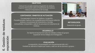 OBJETIVOS
- Conocer los actuales sistemas de gestión de residuos.
- Exponer información sobre el tratamiento de residuos.
- Valorar la importancia del reciclaje.

6. Gestión de residuos:
exposición

CONTENIDOS / ÁMBITOS DE ACTUACIÓN
- Conceptuales: Conocer los residuos y su gestión.
- Procedimentales: Explicar a los compañeros/as información sobre los
residuos y sus procesos de tratamiento y reciclaje.
- Actitudinales: Comprender y valorar los procesos de tratamiento de
residuos.

METODOLOGÍA
-Exposición en grupo.

DESARROLLO
-Se reparte el resumen de todos los trabajos a todos los grupos
-Exposición de los trabajos de investigación .
.

EVALUACIÓN
-La exposición y el powerpoint con una puntuación del 0 al 2.
-También se valorará el respeto por todos y cada uno de los alumnos y grupos.

 