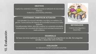 OBJETIVOS
- Explicar los contenidos estudiados durante la realización de esta Unidad
Didáctica.
- Evaluar los conocimientos obtenidos.

10. Evaluación

CONTENIDOS / ÁMBITOS DE ACTUACIÓN
- Conceptuales: Los recursos naturales y sus tipos. Los residuos y su
gestión. Consecuencias del impacto de la actividad humana en el medio
ambiente.
- Procedimentales: Definir, describir y explicar los contenidos estudiados.
- Actitudinales: Ser consciente del impacto de la actividad humana en el
medio ambiente.

METODOLOGÍA
- Examen de preguntas a
desarrollar.

DESARROLLO
.
Se hace una breve explicación del examen, leyendo las preguntas en voz alta. Son preguntas
sencillas, a desarrollar entre 4-8 líneas.

EVALUACIÓN
Se valorará el examen un 60% de la nota final.

 