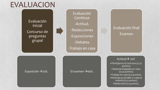 EVALUACION
Evaluación
inicial
Concurso de
preguntas
grupal

Evaluación
Contínua
-Actitud.
-Redacciones
-Exposiciones

Evaluación final
Examen

-Debates
-Trabajo en casa
Actitud 20%

Exposición 20%.

El examen 60%.

•Participa en el concurso (0,25
puntos).
•Material trabajado en clase
(0,25 puntos).
•Trabajo en casa (0,5 puntos).
•Participa en el taller y cuida el
material (0,5 puntos).
•Redacción (0,5 puntos).

 
