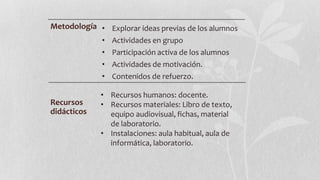 Metodología • Explorar ideas previas de los alumnos
• Actividades en grupo
• Participación activa de los alumnos

• Actividades de motivación.
• Contenidos de refuerzo.

Recursos
didácticos

• Recursos humanos: docente.
• Recursos materiales: Libro de texto,
equipo audiovisual, fichas, material
de laboratorio.
• Instalaciones: aula habitual, aula de
informática, laboratorio.

 