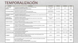 TEMPORALIZACIÓN
ACTIVIDAD

ESTRATÉGIA

ESPACIOS

DURACIÓN

FECHA

1. ¿Qué es lo que
sabemos?

- Conocimiento de qué apartados y conceptos se van a dar durante el tema.
- Análisis de los conocimientos sobre el tema.
- Motivación de los alumnos por temas de medio ambiente.

CONTENIDOS

Clase expositiva
Trivial

Aula habitual

1 sesión

1/04/14

2. Los recursos naturales

- Conocimiento de los recursos naturales.
- Realización de un resumen de todo lo que se ha visto en clase.
- Valoración de la importancia de los recursos naturales para el ser humano.

Clase expositiva
Resumen individual

Aula habitual

1 sesión

3/04/14

3. Rol Playing: el pueblo y
la maderera

- Conocimiento del desarrollo sostenible.
- Interpretación de diferentes posturas y defensa de ideas que pueden ser, incluso, opuestas a las del alumno.
- Aceptación de posturas diferentes a las del alumno.

Rol playing

Aula habitual

1 sesión

8/04/14

4. Debate sobre el
desarrollo sostenible

- Aprendizaje del desarrollo sostenible.
- Análisis de las consecuencias que tienen actividades del ser humano sobre el medio ambiente.
- Respeto hacia la opinión diferente a la nuestra.

Clase expositiva
Debate

Aula habitual

1 sesión

10/04/14

5. Gestión de residuos

- Conocer los residuos y su gestión.
- Buscar información sobre los residuos. Analizar sus procesos de tratamiento y reciclaje.
- Comprender y valorar los procesos de tratamiento de residuos.

Grupos de investigación

Aula de informática

1 sesión

15/04/14

6. Exposición

- Conocer los residuos y su gestión.
- Explicar a los compañeros/as información sobre los residuos y sus procesos de tratamiento y reciclaje.
- Comprender y valorar los procesos de tratamiento de residuos.

Exposición

Aula habitual

1 sesión

17/04/14

7. Fotopalabra

- Conocer las consecuencias del impacto de la actividad humana en el medio ambiente.
- Desarrollar reciclado manual de papel.
- Valorar la importancia del reciclaje.

Fotopalabra

Laboratorio

Media sesión

22/04/14

8. Taller fabricación papel

- Conocer el proceso de reutilización del papel.
- Tratar materiales para su reutilización.
- Valorar la importancia del reciclaje.

Taller

Laboratorio

1 sesión y media

24/04/14

9. Feedback

- Conocer diferentes métodos de reciclaje y conservación del medio y como podría participar en ellos.
- Redactar adecuadamente y con sinceridad el ejercicio.
- Darse cuenta de su implicación en procesos de reciclado.

Feedback

Laboratorio

1 sesión

29/04/14

10. Evaluación

- Los recursos naturales y sus tipos. Los residuos y su gestión. Consecuencias del impacto de la actividad
humana en el medio ambiente.
- Definir, describir y explicar los contenidos estudiados.
- Ser consciente del impacto de la actividad humana en el medio ambiente.

Preguntas a desarrollar

Aula habitual

1 sesión

1/05/14

 