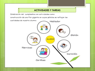 ACTIVIDADES Y TAREAS
 