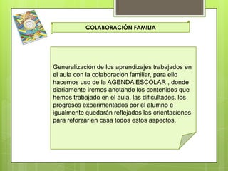 COLABORACIÓN FAMILIA
Generalización de los aprendizajes trabajados en
el aula con la colaboración familiar, para ello
hacemos uso de la AGENDA ESCOLAR , donde
diariamente iremos anotando los contenidos que
hemos trabajado en el aula, las dificultades, los
progresos experimentados por el alumno e
igualmente quedarán reflejadas las orientaciones
para reforzar en casa todos estos aspectos.
 