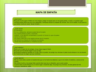 ¿QUÉ DICE?
Me gusta mucho jugar al fútbol con mis amigos y elegir mi equipo pero no me gusta perder, a veces, no quieren jugar
conmigo porque dicen que soy muy cabezotas y tramposo porque no respeto las normas. Eso no es verdad, lo que pasa es
que tardan mucho en sacar, lanzar el balón…
¿QUÉ HACE?
Es mentiroso.
Es muy cabezotas, siempre quiere llevar la razón.
No puede estarse quieto o sentado.
Molesta a los demás compañeros cuando no hacen lo que el quiere.
Llama la atención.
No presta atención a las explicaciones de la maestra.
No termina sus tareas en el tiempo acordado.
Olvida frecuentemente su material escolar.
¿QUÉ PIENSA?
Quiero ser el mejor de mis amigos, el que mejor juega al fútbol.
Me gusta que los demás hagan lo que yo digo.
Me gustaría quedarme sentado en mi sitio, pero no puedo, me pongo muy nervioso si pasa mucho tiempo si no me levanto.
Me molesta que me digan que soy mentiroso.
¿QUÉ SIENTE?
Me da mucha rabia cuando la maestra dice que no he hecho los deberes o que no he traído el material, a veces se me
olvidan.
Me enfado mucho y me pongo triste cuando dicen que soy un desastre, que no paro quieto.
Cuando estoy mucho tiempo en un mismo lugar o haciendo algo, me pongo muy nervioso, me dan ganas de irme
corriendo, levantarme, saltar…
MAPA DE EMPATÍA
 