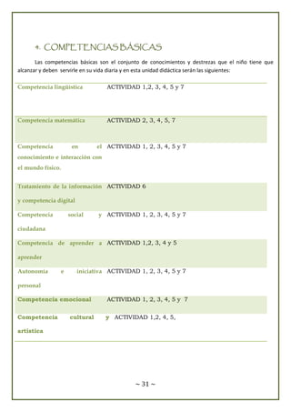 ~ 31 ~
4. COMPETENCIAS BÁSICAS
Las competencias básicas son el conjunto de conocimientos y destrezas que el niño tiene que
alcanzar y deben servirle en su vida diaria y en esta unidad didáctica serán las siguientes:
Competencia lingüística ACTIVIDAD 1,2, 3, 4, 5 y 7
Competencia matemática ACTIVIDAD 2, 3, 4, 5, 7
Competencia en el
conocimiento e interacción con
el mundo físico.
ACTIVIDAD 1, 2, 3, 4, 5 y 7
Tratamiento de la información
y competencia digital
ACTIVIDAD 6
Competencia social y
ciudadana
ACTIVIDAD 1, 2, 3, 4, 5 y 7
Competencia de aprender a
aprender
ACTIVIDAD 1,2, 3, 4 y 5
Autonomía e iniciativa
personal
ACTIVIDAD 1, 2, 3, 4, 5 y 7
Competencia emocional ACTIVIDAD 1, 2, 3, 4, 5 y 7
Competencia cultural y
artística
ACTIVIDAD 1,2, 4, 5,
 
