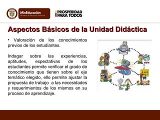 Aspectos Básicos ddee llaa UUnniiddaadd DDiiddááccttiiccaa 
• Valoración de los conocimientos 
previos de los estudiantes. 
Indagar sobre las experiencias, 
aptitudes, expectativas de los 
estudiantes permite verificar el grado de 
conocimiento que tienen sobre el eje 
temático elegido, ello permite ajustar la 
propuesta de trabajo a las necesidades 
y requerimientos de los mismos en su 
proceso de aprendizaje. 
 