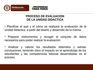 PROCESO DE EVALUACION 
DE LA UNIDAD DIDACTICA 
• Planificar el qué y el cómo se realizará la evaluación de la 
unidad didáctica, a partir del diseño y desarrollo de la misma. 
• Preparar instrumentos y recoger el conjunto de datos 
necesarios para poder realizar la evaluación. 
• Analizar y valorar los resultados obtenidos y extraer 
conclusiones, teniendo claro el impacto en el aprendizaje de los 
estudiantes y las competencias básicas desarrolladas en el 
proceso. 
 