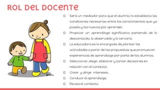 Rol del docente
Será un mediador para que el alumno/a establezca las
condiciones necesarias entre los conocimientos que ya
poseía y los nuevos por aprender.
Propiciar un aprendizaje significativo partiendo de lo
desconocido, lo observable y lo cercano.
La educadora es la encargada de planear las
actividades a partir de las propuestas que promuevan
experiencias de aprendizaje por parte de los alumnos.
Seleccionar, elegir, elaborar y tomar decisiones en
relación con el contexto.
Crear y dirigir intereses.
Conducir el aprendizaje.
Revisa el contexto.
 