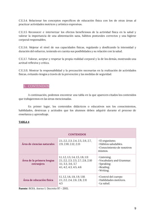 C.E.3.4. Relacionar los conceptos específicos de educación física con los de otras áreas al
                           
practicar actividades motrices y artístico expresivas. 
 
C.E.3.5 Reconocer e interiorizar los efectos beneficiosos de la actividad física en la salud y
                             
valorar la importancia de una alimentación sana, hábitos posturales correctos y una higiene
                         
corporal responsables. 
 
C.E.3.6. Mejorar el nivel de sus capacidades físicas, regulando y dosificando la intensidad y
                           
duración del esfuerzo, teniendo en cuenta sus posibilidades y su relación con la salud. 
 
C.E.3.7. Valorar, aceptar y respetar la propia realidad corporal y la de los demás, mostrando una
                               
actitud reflexiva y crítica.  
 
C.E.3.11. Mostrar la responsabilidad y la precaución necesarias en la realización de actividades
                         
físicas, evitando riesgos a través de la prevención y las medidas de seguridad. 
 
 
3. CONTENIDOS 
 
A continuación, podemos encontrar una tabla en la que aparecen citados los contenidos
                         
que trabajaremos en las áreas mencionadas. 
 
En primer lugar, los contenidos didácticos o educativos son los conocimientos,
                     
habilidades, destrezas y actitudes que los alumnos deben adquirir durante el proceso de
                         
enseñanza y aprendizaje. 
 
TABLA 4 
 
Fuente: ​BOJA. Anexo 1. Decreto 97 - 2015. 
 
 
9
 
CONTENIDOS 
 
Área de ciencias naturales 
2.1, 2.2, 2.3, 2.4, 2.5, 2.6, 2.7, 
2.9, 2.10, 2.12, 2.13 
-El organismo. 
-Hábitos saludables. 
-Conocimiento de nosotros 
mismos. 
 
Área de la primera lengua 
extranjera 
1.1, 1.2, 1.3, 1.4, 1.5, 1.8, 1.11 
2.1, 2.2, 2.3, 2.5, 2.7, 2.8, 2.10 
3.1, 3.3, 3.6, 3.7 
4.1, 4.2, 4.3, 4.5, 4.6 
-Listening. 
-Vocabulary and Grammar. 
-Speaking. 
-Reading. 
-Writing. 
 
Área de educación física 
1.1, 1.2, 1.6, 1.8, 1.9, 1.10. 
2.1, 2.2, 2.4, 2.6, 2.8, 2.11 
4.5 
-Control del cuerpo 
-Habilidades motrices. 
-La salud. 
 