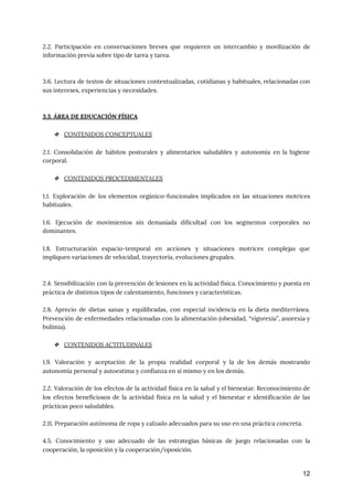 2.2. Participación en conversaciones breves que requieren un intercambio y movilización de
                       
información previa sobre tipo de tarea y tarea. 
 
 
3.6. Lectura de textos de situaciones contextualizadas, cotidianas y habituales, relacionadas con
                       
sus intereses, experiencias y necesidades. 
 
 
3.3. ÁREA DE EDUCACIÓN FÍSICA 
 
❖ CONTENIDOS CONCEPTUALES 
 
2.1. Consolidación de hábitos posturales y alimentarios saludables y autonomía en la higiene
                         
corporal. 
 
❖ CONTENIDOS PROCEDIMENTALES 
 
1.1. Exploración de los elementos orgánico-funcionales implicados en las situaciones motrices
                     
habituales.  
 
1.6. Ejecución de movimientos sin demasiada dificultad con los segmentos corporales no
                       
dominantes.  
 
1.8. Estructuración espacio-temporal en acciones y situaciones motrices complejas que
                   
impliquen variaciones de velocidad, trayectoria, evoluciones grupales. 
 
 
2.4. Sensibilización con la prevención de lesiones en la actividad física. Conocimiento y puesta en
                             
práctica de distintos tipos de calentamiento, funciones y características. 
 
2.8. Aprecio de dietas sanas y equilibradas, con especial incidencia en la dieta mediterránea.
                           
Prevención de enfermedades relacionadas con la alimentación (obesidad, “vigorexia”, anorexia y
                     
bulimia). 
 
❖ CONTENIDOS ACTITUDINALES 
 
1.9. Valoración y aceptación de la propia realidad corporal y la de los demás mostrando
                             
autonomía personal y autoestima y confianza en sí mismo y en los demás.  
 
2.2. Valoración de los efectos de la actividad física en la salud y el bienestar. Reconocimiento de
                                 
los efectos beneficiosos de la actividad física en la salud y el bienestar e identificación de las
                                 
prácticas poco saludables. 
 
2.11. Preparación autónoma de ropa y calzado adecuados para su uso en una práctica concreta.  
 
4.5. Conocimiento y uso adecuado de las estrategias básicas de juego relacionadas con la
                           
cooperación, la oposición y la cooperación/oposición. 
12
 