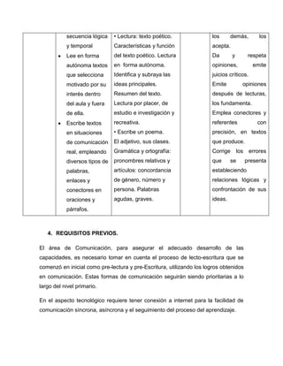 secuencia lógica    • Lectura: texto poético.               los      demás,          los
           y temporal          Características y función               acepta.
           Lee en forma        del texto poético. Lectura              Da        y          respeta
           autónoma textos     en forma autónoma.                      opiniones,            emite
           que selecciona      Identifica y subraya las                juicios críticos.
           motivado por su     ideas principales.                      Emite           opiniones
           interés dentro      Resumen del texto.                      después de lecturas,
           del aula y fuera    Lectura por placer, de                  los fundamenta.
           de ella.            estudio e investigación y               Emplea conectores y
           Escribe textos      recreativa.                             referentes              con
           en situaciones      • Escribe un poema.                     precisión, en textos
           de comunicación     El adjetivo, sus clases.                que produce.
           real, empleando     Gramática y ortografía:                 Corrige       los    errores
           diversos tipos de   pronombres relativos y                  que      se         presenta
           palabras,           artículos: concordancia                 estableciendo
           enlaces y           de género, número y                     relaciones lógicas y
           conectores en       persona. Palabras                       confrontación de sus
           oraciones y         agudas, graves.                         ideas.
           párrafos.



   4. REQUISITOS PREVIOS.

El área de Comunicación, para asegurar el adecuado desarrollo de las
capacidades, es necesario tomar en cuenta el proceso de lecto-escritura que se
comenzó en inicial como pre-lectura y pre-Escritura, utilizando los logros obtenidos
en comunicación. Estas formas de comunicación seguirán siendo prioritarias a lo
largo del nivel primario.

En el aspecto tecnológico requiere tener conexión a internet para la facilidad de
comunicación síncrona, asíncrona y el seguimiento del proceso del aprendizaje.
 