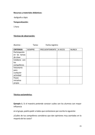 23
Recursos y materiales didácticos:
-bolígrafo o lápiz
Temporalización:
1 hora
Técnicas de observación:
Alumno : Tarea: Fecha registro:
CRITERIOS SIEMPRE FRECUENTEMENTE A VECES NUNCA
Participación
en las tareas
de clase
Colabora con
los
compañeros
Voluntario
para
cualquier
actividad
Posee
iniciativa
propia
Técnica sociométrica:
Ejemplo 1. Si el maestro pretende conocer cuáles son los alumnos con mayor
influencia
en el grupo, podría pedir a todos que contestaran por escrito lo siguiente:
¿Cuáles de tus compañeros consideras que dan opiniones muy acertadas en la
mayoría de los casos?
 