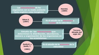 Las interrelaciones de los
organismos con su medio ambiente
tanto orgánico como inorgánico
Estudio de las interacciones que
determinan la distribución, abundancia,
número y organización de los organismos en
los ecosistemas.
Es el estudio de la estructura y
función de la naturaleza
Haeckel,
(1869)
Odum E.
(1997)
Es el estudio de la economía de la
naturaleza
Smith,R. y
Smith, T.
(2001)
Tercera
década del
siglo XX
 