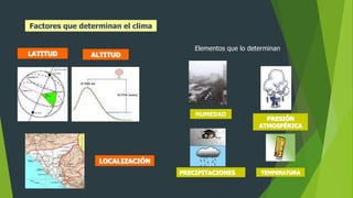 Factores que determinan el clima
LATITUD ALTITUD
LOCALIZACIÓN
Elementos que lo determinan
PRECIPITACIONES TEMPERATURA
HUMEDAD
PRESIÓN
ATMOSFÉRICA
 