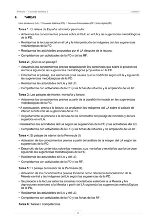 8
Primaria • Ciencias Sociales 3 Unidad 4
6. TAREAS
Libro del alumno (LA) / Propuesta didáctica (PD) / Recursos fotocopiables (RF) / Libro digital (LD)
Tarea 1: El relieve de España: el interior peninsular
• Activamos los conocimientos previos sobre el título en el LA y las sugerencias metodológicas
de la PD.
• Realizamos la lectura inicial en el LA y la interpretación de imágenes con las sugerencias
metodológicas de la PD.
• Realizamos las actividades propuestas por el LA después de la lectura.
• Completamos con actividades de la PD y de los RF.
Tarea 2: ¿Qué es un paisaje?
• Activamos los conocimientos previos recapitulando los contenidos que sobre él poseen los
alumnos siguiendo las sugerencias metodológicas propuestas en la PD.
• Estudiamos el paisaje, sus elementos y las causas que lo modifican según el LA y siguiendo
las sugerencias metodológicas de la PD.
• Realizamos las actividades del LA y del LD.
• Completamos con actividades de la PD y las fichas de refuerzo y la ampliación de los RF.
Tarea 3: Los paisajes de interior: montaña y llanura
• Activamos los conocimientos previos a partir de la cuestión formulada en las sugerencias
metodológicas de la PD.
• A continuación, previa a la lectura, se analizarán las imágenes del LA sobre el paisaje de
interior acorde con las sugerencias de la PD.
• Seguidamente se procede a la lectura de los contenidos del paisaje de montaña y llanura
sugeridos en el LA.
• Realizamos las actividades del LA según las sugerencias de la PD y las actividades del LD.
• Completamos con actividades de la PD y las fichas de refuerzo y de ampliación de los RF.
Tarea 4: El paisaje de interior de la Península (I)
• Activación de los conocimientos previos a partir del análisis de la imagen del LA según las
sugerencias de la PD.
• Desarrollo de los contenidos sobre las mesetas, sus montañas y montañas que la bordean
siguiendo las sugerencias metodológicas de la PD.
• Realizamos las actividades del LA y del LD.
• Completamos con actividades de la PD y los RF.
Tarea 5: El paisaje del interior de la Península (II)
• Activación de los conocimientos previos tomando como referencia la localización de la
Meseta central y las imágenes del LA según las sugerencias de la PD.
• Se procede a la lectura sobre los sistemas montañosos exteriores a la Meseta y las
depresiones exteriores a la Meseta a partir del LA siguiendo las sugerencias metodológicas
de la PD.
• Realizamos las actividades del LA y del LD.
• Completamos con actividades de la PD y las fichas de los RF.
Tarea 6: Tareas / Competencias
 