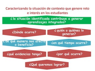 ¿Dónde ocurre?
¿ de qué manera nos afecta
o beneficia?
Caracterizando la situación de contexto que genere reto
e interés en los estudiantes
¿ quién o quiénes lo
generan?
¿en qué tiempo ocurre?
¿qué evidencias tengo? ¿por qué ocurre?
¿ la situación identificada contribuye a generar
aprendizajes integrados?
¿Qué queremos lograr?
 