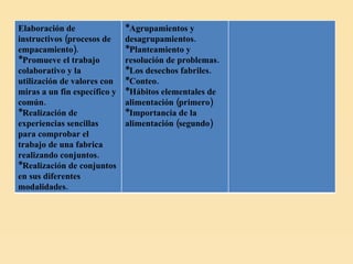 Elaboración de instructivos (procesos de empacamiento). *Promueve el trabajo colaborativo y la utilización de valores con miras a un fin específico y común. *Realización de experiencias sencillas para comprobar el trabajo de una fabrica realizando conjuntos. *Realización de conjuntos en sus diferentes modalidades. *Agrupamientos y desagrupamientos. *Planteamiento y resolución de problemas. *Los desechos fabriles. *Conteo. *Hábitos elementales de alimentación (primero) *Importancia de la alimentación (segundo) 