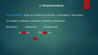 2. Almacenamiento.
Los almacenes- lugar en el que los artículos, comprados o fabricados,
se reciben y ordenan, conservan, extraen y distribuyen.
Recepción Colocación Conservación
Extracción Distribución
 
