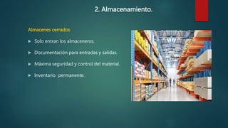 2. Almacenamiento.
Almacenes cerrados
 Solo entran los almaceneros.
 Documentación para entradas y salidas.
 Máxima seguridad y control del material.
 Inventario permanente.
 