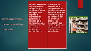 Recepción y entrega
de documentación y
mercancía:
 