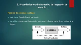 3. Procedimiento administrativo de la gestión de
almacén.
Registro de entradas y salidas:
 La entrada. Cuando llega la mercancía.
 La salida.- mercancías almacenadas que pasan a formar parte de un pedido y se
liberan.
 
