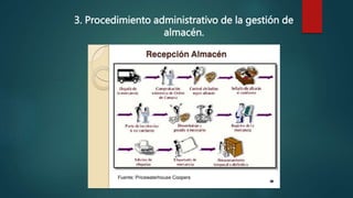 3. Procedimiento administrativo de la gestión de
almacén.
 