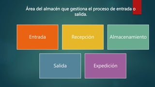 Área del almacén que gestiona el proceso de entrada o
salida.
Entrada Recepción Almacenamiento
Salida Expedición
 