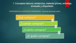 1. Conceptos básicos: existencias, materias primas, embalaje,
envasado y etiquetado.
FUNCIONES DE LA GESTION DE MATERIALES:- Toma de decisiones sobre:
¿Qué comprar?
¿Cuándo comprar?
¿Cuánto comprar?
¿A quién comprar?
 