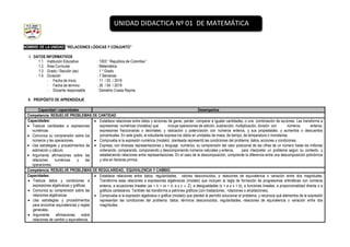 NOMBRE DE LA UNIDAD: “RELACIONES LÓGICAS Y CONJUNTO”
I. DATOS INFORMATIVOS
1.1. Institución Educativa : 1003 “ Republica de Colombia “
1.2. Área Curricular : Matemática
1.3. Grado / Sección (es) : 1 º Grado
1.4. Duración : 7 Semanas
- Fecha de Inicio : 11 / 03 / 2019
- Fecha de término : 26 / 04 / 2019
- Docente responsable : Demetrio Ccesa Rayme
II. PROPÓSITO DE APRENDIZAJE
Capacidad / capacidades Desempeños
Competencia: RESUELVE PROBLEMAS DE CANTIDAD
Capacidades:
 Traduce cantidades a expresiones
numéricas.
 Comunica su comprensión sobre los
números y las operaciones.
 Usa estrategias y procedimientos de
estimación y cálculo.
 Argumenta afirmaciones sobre las
relaciones numéricas y las
operaciones.
 Establece relaciones entre datos y acciones de ganar, perder, comparar e igualar cantidades, o una combinación de acciones. Las transforma a
expresiones numéricas (modelos) que incluye operaciones de adición, sustracción, multiplicación, división con números enteros,
expresiones fraccionarias o decimales; y radicación y potenciación con números enteros, y sus propiedades; y aumentos o descuentos
porcentuales. En este grado, el estudiante expresa los datos en unidades de masa, de tiempo, de temperatura o monetarias.
 Comprueba si la expresión numérica (modelo) planteada representó las condiciones del problema: datos, acciones y condiciones.
 Expresa, con diversas representaciones y lenguaje numérico, su comprensión del valor posicional de las cifras de un número hasta los millones
ordenando, comparando, componiendo y descomponiendo números naturales y enteros, para interpretar un problema según su contexto, y
estableciendo relaciones entre representaciones. En el caso de la descomposición, comprende la diferencia entre una descomposición polinómica
y otra en factores primos.
Competencia: RESUELVE PROBLEMAS DE REGULARIDAD, EQUIVALENCIA Y CAMBIO.
Capacidades:
 Traduce datos y condiciones a
expresiones algebraicas y gráficas.
 Comunica su comprensión sobre las
relaciones algebraicas.
 Usa estrategias y procedimientos
para encontrar equivalencias y reglas
generales.
 Argumenta afirmaciones sobre
relaciones de cambio y equivalencia.
 Establece relaciones entre datos, regularidades, valores desconocidos, o relaciones de equivalencia o variación entre dos magnitudes.
Transforma esas relaciones a expresiones algebraicas (modelo) que incluyen la regla de formación de progresiones aritméticas con números
enteros, a ecuaciones lineales (ax + b = cx + d, a y c  Z), a desigualdades (x > a o x < b), a funciones lineales, a proporcionalidad directa o a
gráficos cartesianos. También las transforma a patrones gráficos (con traslaciones, rotaciones o ampliaciones).
 Comprueba si la expresión algebraica o gráfica (modelo) que planteó le permitió solucionar el problema, y reconoce qué elementos de la expresión
representan las condiciones del problema: datos, términos desconocidos, regularidades, relaciones de equivalencia o variación entre dos
magnitudes.
UNIDAD DIDACTICA Nº 01 DE MATEMÁTICA
 