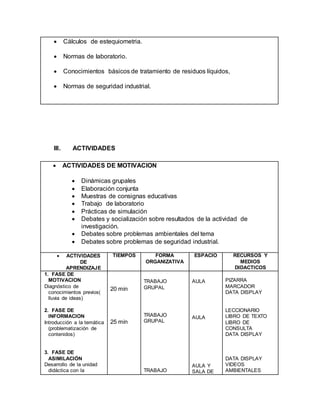 Cálculos de estequiometria.
 Normas de laboratorio.
 Conocimientos básicos de tratamiento de residuos líquidos,
 Normas de seguridad industrial.
III. ACTIVIDADES
 ACTIVIDADES DE MOTIVACION
 Dinámicas grupales
 Elaboración conjunta
 Muestras de consignas educativas
 Trabajo de laboratorio
 Prácticas de simulación
 Debates y socialización sobre resultados de la actividad de
investigación.
 Debates sobre problemas ambientales del tema
 Debates sobre problemas de seguridad industrial.
 ACTIVIDADES
DE
APRENDIZAJE
TIEMPOS FORMA
ORGANIZATIVA
ESPACIO RECURSOS Y
MEDIOS
DIDACTICOS
1. FASE DE
MOTIVACION
Diagnóstico de
conocimientos previos(
lluvia de ideas)
2. FASE DE
INFORMACION
Introducción a la temática
(problematización de
contenidos)
3. FASE DE
ASIMILACIÓN
Desarrollo de la unidad
didáctica con la
20 min
25 min
TRABAJO
GRUPAL
TRABAJO
GRUPAL
TRABAJO
AULA
AULA
AULA Y
SALA DE
PIZARRA
MARCADOR
DATA DISPLAY
LECCIONARIO
LIBRO DE TEXTO
LIBRO DE
CONSULTA
DATA DISPLAY
DATA DISPLAY
VIDEOS
AMBIENTALES
 