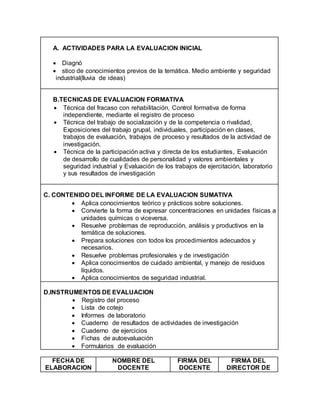 A. ACTIVIDADES PARA LA EVALUACION INICIAL
 Diagnó
 stico de conocimientos previos de la temática. Medio ambiente y seguridad
industrial(lluvia de ideas)
B.TECNICAS DE EVALUACION FORMATIVA
 Técnica del fracaso con rehabilitación, Control formativa de forma
independiente, mediante el registro de proceso
 Técnica del trabajo de socialización y de la competencia o rivalidad,
Exposiciones del trabajo grupal, individuales, participación en clases,
trabajos de evaluación, trabajos de proceso y resultados de la actividad de
investigación.
 Técnica de la participación activa y directa de los estudiantes, Evaluación
de desarrollo de cualidades de personalidad y valores ambientales y
seguridad industrial y Evaluación de los trabajos de ejercitación, laboratorio
y sus resultados de investigación
C. CONTENIDO DEL INFORME DE LA EVALUACION SUMATIVA
 Aplica conocimientos teórico y prácticos sobre soluciones.
 Convierte la forma de expresar concentraciones en unidades físicas a
unidades químicas o viceversa.
 Resuelve problemas de reproducción, análisis y productivos en la
temática de soluciones.
 Prepara soluciones con todos los procedimientos adecuados y
necesarios.
 Resuelve problemas profesionales y de investigación
 Aplica conocimientos de cuidado ambiental, y manejo de residuos
líquidos.
 Aplica conocimientos de seguridad industrial.
D.INSTRUMENTOS DE EVALUACION
 Registro del proceso
 Lista de cotejo
 Informes de laboratorio
 Cuaderno de resultados de actividades de investigación
 Cuaderno de ejercicios
 Fichas de autoevaluación
 Formularios de evaluación
FECHA DE
ELABORACION
NOMBRE DEL
DOCENTE
FIRMA DEL
DOCENTE
FIRMA DEL
DIRECTOR DE
 