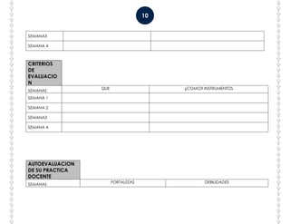 10
SEMANA3
SEMANA 4
CRITERIOS
DE
EVALUACIO
N
SEMANAS
QUE ¿COMO? INSTRUMENTOS
SEMANA 1
SEMANA 2
SEMANA3
SEMANA 4
AUTOEVALUACION
DE SU PRACTICA
DOCENTE
SEMANAS
FORTALEZAS DEBILIDADES
 