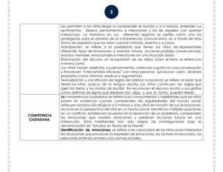 3
Les permiten a los niños llegar a comprender el mundo y a sí mismos, entender sus
sentimientos, deseos, pensamientos e intenciones y los de aquellos con quienes
interactúan. La Narrativa en sus diferentes registros se perfila como una vía
privilegiada para el dominio de la competencia comunicativa, es a través de esta
forma de expresión que los niños cuentan historias, eventos y sucesos.
Anticipación: se refiere a la posibilidad que tienen los niños de representarse
diferentes tipos de situaciones o eventos futuros, acciones posibles, consecuencias,
estados mentales, emocionales e intenciones en una situación dada.
Elaboración del discurso en la expresión de las ideas sobre el texto: se refiere a la
manera como
Los niños hacen explícitos sus pensamientos, creencias o gustos en una conversación
y favorecen “intercambios eficaces” con otras personas (producen para alcanzar
propósitos como informar, explicar y argumentar).
Textualización y constitución de reglas del sistema notacional: se refiere al saber que
tienen los niños acerca de la lengua escrita. Los niños construyen las reglas que
rigen los textos y los modos de escribir. Así reconocen el discurso escrito y sus grafías
como sistemas de signos que represen-tan algo, y por lo tanto, pueden leerse.
COMPETENCIA
CIUDADANA:
La competencia ciudadana se refiere a los conocimientos y habilidades que los niños
ponen en evidencia cuando comprenden las regularidades del mundo social:
atribuyen estados psicológicos a sí mismos y a los otros en función de sus actuaciones,
reconocen la perspectiva del otro en un hecho social, identifican múltiples posiciones
en un conflicto, establecen acuerdos en la resolución de un problema, comprenden
las emociones que median situaciones y predicen acciones futuras en una
interacción. Estas habilidades han sido objeto de investigaciones bajo la
denominación de “Estudios en Teoría de la Mente”
Identificación de emociones: se refiere a la capacidad de los niños para interpretar
las situaciones que provocan la expresión de emociones, los actores involucrados, las
relaciones entre los actores y las normas sociales.
 