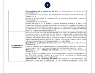 4
Reconocimiento de la perspectiva del otro: Este funcionamiento es central en la
construcción del
conocimiento de los principios que sostienen la convivencia: la valoración de las
diferencias, el
respeto a la diferencia, la representación de puntos de vista propios y ajenos, la
descentración de
una perspectiva hegemónica.
Manejo de reglas: hace referencia a la necesidad de establecer acuerdos (los
cuales se constituyen en reglas) que regulen las interacciones sociales cotidianas. Las
reglas, elementos constitutivos de los juegos, son un modelo para ordenar y organizar
la experiencia. Al adquirir y manejar las reglas los niños aprenden las bases para darle
sentido a la organización social del mundo.
3 COMPETENCIA
MATEMATICA
La construcción de los números naturales es la base de la competencia numérica en
la primera infancia y se logra por dos vías alternas y relacionadas: la significación de
los elementos de la secuencia numérica verbal y la significación de las notaciones
arábigas. A medida que avanzan en la significación de los sistemas numéricos arábigo
y verbal, los niños empiezan a significar y construir otras propiedades abstractas de los
números naturales tales como la cardinalidad y la ordinalidad.
Cuantificación y principios de conteo: Se refiere a la manifestación del conteo en
los niños que
indica su intención y su capacidad de cuantificar y alcanzar una meta matemática,
independiente-mente de la presencia y del dominio de los principios de conteo.
Comunicación de cantidades con notaciones: se refiere al uso de las notaciones
numéricas (1, 2,
3) para expresar cantidades dentro de un contexto social. Evidencia la apropiación
del sistema de notación arábigo y la intención de comunicar cantidades por
medio de un sistema diferente a las palabras.
Establecimiento de relaciones de orden: Hace referencia al establecimiento de
relaciones “mayor que” y “menor que”, lo cual aparece inicialmente sobre las
 