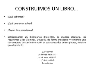 CONSTRUIMOS UN LIBRO…¿Qué sabemos?¿Qué queremos saber?¿Cómo desaparecieron?Seleccionamos 25 dinosaurios diferentes. De manera aleatoria, los repartimos a los alumnos. Después, de forma individual y teniendo una semana para buscar información en casa ayudados de sus padres, tendrán que describirlo:¿Qué come?¿Cómo se desplaza?¿Cuál es su hábitat?¿Cuánto mide?Descripción