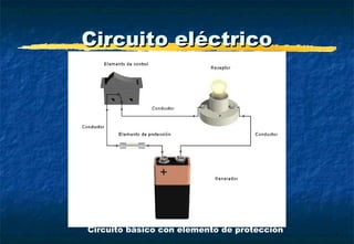 Unidad didactica electriciad_1_v1