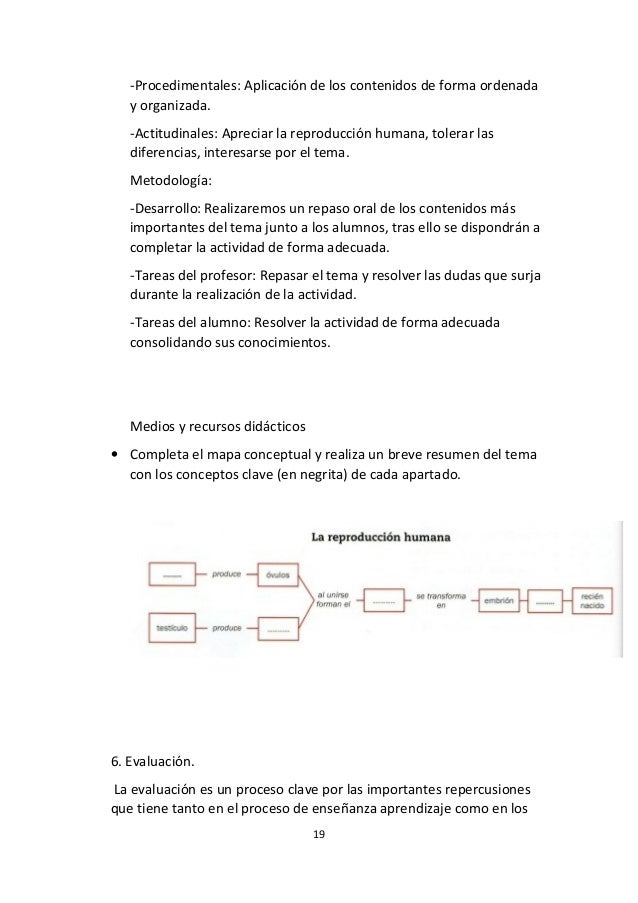 Unidad Didactica La Reproduccion