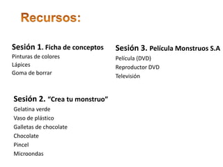 ◦ Recursos:Sesión 1. Ficha de conceptosPinturas de coloresLápicesGoma de borrarSesión 3. Película Monstruos S.APelícula (DVD)Reproductor DVDTelevisiónSesión 2. “Crea tu monstruo”Gelatina verdeVaso de plásticoGalletas de chocolateChocolatePincelMicroondas