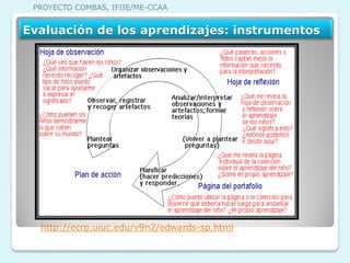 PROYECTO COMBAS, IFIIE/ME-CCAA


Evaluación de los aprendizajes: instrumentos




  http://ecrp.uiuc.edu/v9n2/edwards-sp.html
 