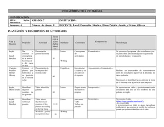 PLANEACIÓN Y DESCRIPCION DE ACTIVIDADES
Área y
Docente
Propósito Actividad
Tiemp
o de la
activi
dad en
minut
os
Habilidad Contenidos
Competencias
Metodología
Inglés
Luceli
Sánchez
Dar a
conocer el
cronograma
de la unidad.
Construcció
n del pacto
de aula.
Presentación
general del tema
45
Listen
Writing
Cronograma
de
actividades
Comunicativa Se presenta el programa a los estudiantes,por
su parte ellos presentan algunas sugerencias
de metodologías y evaluación.
Ciencias
Sociales
Heimer
Olivera
Conocer el
planeta que
habitamos y
su posición
en el sistema
solar.
Presentación de
la maqueta del
sistema solar
60
Cognitivas Geociencias:
La tierra y su
posición en
el espacio
Argumentativa Comunicativa
Realizar un intercambio de conocimientos
entre los estudiantes a partir de la dinámica de
mesa redonda.
Reconocer, e identificar la posición de la tierra
en el sistema solar a partir de una maqueta.
Inglés
Diana Jurado
Identificar
algunos
nombres de
las galaxias
Video about the
galaxias
60
Listen Proper nouns
Sustantivos
propios
Interpretativa Se presentara un video y posteriormente cada
estudiante dirá uno de los nombres de una
galaxia en inglés.
Inglés
Luceli
Sánchez
Identificar
verbos en
pasado.
Video about
the History of
creation of the
planets according
to the big bang
2. 24
Listen past tense
verbs
Verbos en
pasado
Interpretativa Se presenta el video
(https://www.youtube.com/watch?v
=Oe_Lx1xVi8E)
y posteriormente un taller en grupo (aprendizaje
colaborativo) que consiste en escribir los verbos en
pasado que pudieron identificar en el video.
Worksho gerund
recognitión (ing) 50
Writing
UNIDAD DIDACTICA INTEGRADA
IDENIFICACIÓN
AREA: Inglés,
Matemáticas
GRADO: 7 INSTITUCIÓN:
Semanas: 4 Número de clases: 8 DOCENTE: Luceli Esmeralda Sánchez, Diana Patricia Jurado y Heimer Olivera
 