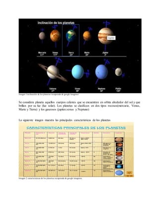 Imagen 1inclinación de los planetas recuperada de google imagenes
Se considera planeta aquellos cuerpos celestes que se encuentran en orbita alrededor del sol y que
brillan por su luz (luz solar). Los planetas se clasifican en dos tipos rocosos(mercurio, Venus,
Marte y Tierra) y los gaseosos (jupiter,venus y Neptuno)
La siguiente imagen muestra las principales caracteristicas de los planetas
Imagen 2 caracteristicas de los planetas recuperada de google imagenes
 