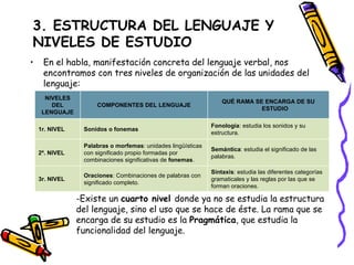 3. ESTRUCTURA DEL LENGUAJE Y NIVELES DE ESTUDIO En el habla, manifestación concreta del lenguaje verbal, nos encontramos con tres niveles de organización de las unidades del lenguaje:   -Existe un  cuarto nivel  donde ya no se estudia la estructura    del lenguaje, sino el uso que se hace de éste. La rama que se    encarga de su estudio es la  Pragmática , que estudia la      funcionalidad del lenguaje. NIVELES DEL LENGUAJE COMPONENTES DEL LENGUAJE QUÉ RAMA SE ENCARGA DE SU ESTUDIO 1r. NIVEL Sonidos o fonemas Fonología : estudia los sonidos y su estructura. 2º. NIVEL Palabras o morfemas : unidades lingüísticas con significado propio formadas por combinaciones significativas de  fonemas . Semántica : estudia el significado de las palabras. 3r. NIVEL Oraciones : Combinaciones de palabras con significado completo. Sintaxis : estudia las diferentes categorías gramaticales y las reglas por las que se forman oraciones. 