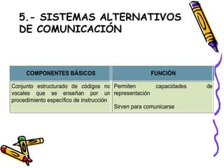 5.- SISTEMAS ALTERNATIVOS DE COMUNICACIÓN 
