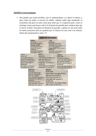 Página
17
SESIÓN 6: En la farmacia
1. Has pasado una noche horrible, ayer te emborrachaste y te duele la cabeza y,
para colmo de males, te torciste un tobillo. Además andas algo acatarrado, te
encuentras mal pero no tanto como para tener que ir a urgencias pero, como es
domingo, tienes que buscar cuál es la farmacia de guardia para comprar algo que
te alivie el dolor. Encuentra la farmacia de guardia y apunta en una nota todos
los datos necesarios para no perderte por el camino (tu casa está a las afueras,
detrás del ayuntamiento). (máx. 5’)
 