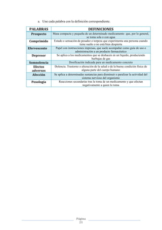 Página
21
a. Une cada palabra con la definición correspondiente.
PALABRAS DEFINICIONES
Prospecto Masa compacta y pequeña de un determinado medicamento que, por lo general,
se toma sola o con agua
Comprimido Estado o sensación de pesadez o torpeza que experimenta una persona cuando
tiene sueño o no está bien despierta
Efervescente Papel con instrucciones impresas, que suele acompañar como guía de uso o
administración a un producto farmacéutico
Depresor Se aplica a los medicamentos que se deshacen en un líquido, produciendo
burbujas de gas
Somnolencia Dosificación indicada para un medicamento concreto
Efectos
adversos
Dolencia. Trastorno o alteración de la salud o de la buena condición física de
alguna parte del cuerpo humano
Afección Se aplica a determinadas sustancias para disminuir o paralizar la actividad del
sistema nervioso del organismo
Posología Reacciones secundarias tras la toma de un medicamento y que afectan
negativamente a quien lo toma
 