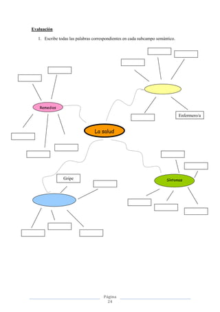 Página
24
Evaluación
1. Escribe todas las palabras correspondientes en cada subcampo semántico.
La salud
Remedios
Síntomas
Enfermero/a
Gripe
 