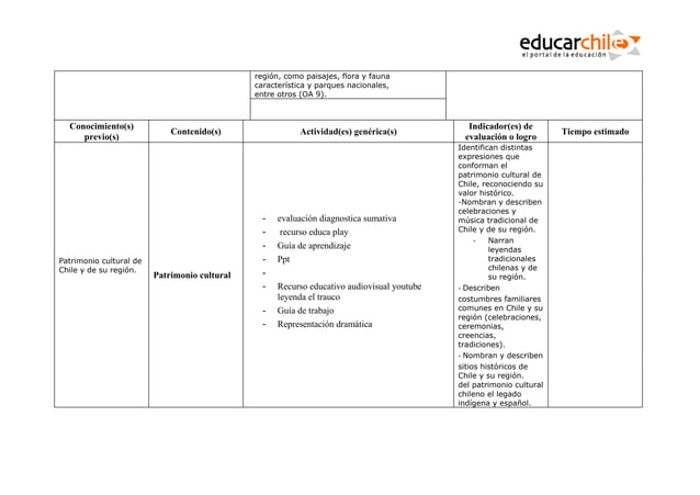 Unidad didactica lista de pdf ppt