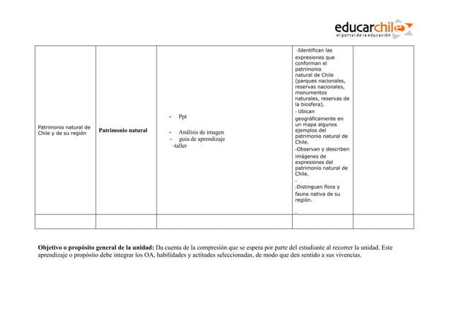 Unidad didactica lista de pdf ppt